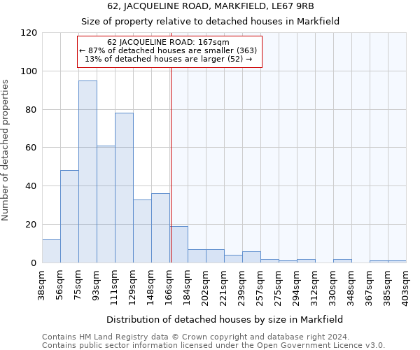 62, JACQUELINE ROAD, MARKFIELD, LE67 9RB: Size of property relative to detached houses in Markfield