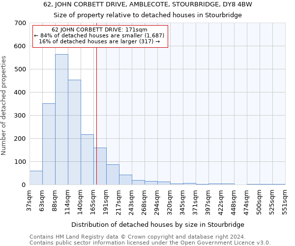 62, JOHN CORBETT DRIVE, AMBLECOTE, STOURBRIDGE, DY8 4BW: Size of property relative to detached houses in Stourbridge