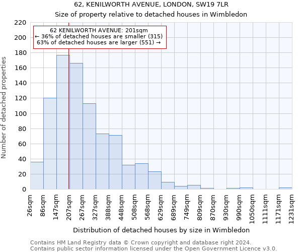 62, KENILWORTH AVENUE, LONDON, SW19 7LR: Size of property relative to detached houses in Wimbledon