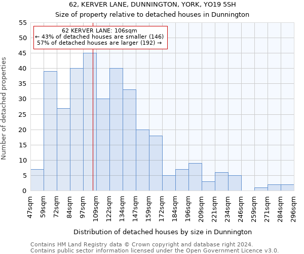 62, KERVER LANE, DUNNINGTON, YORK, YO19 5SH: Size of property relative to detached houses in Dunnington
