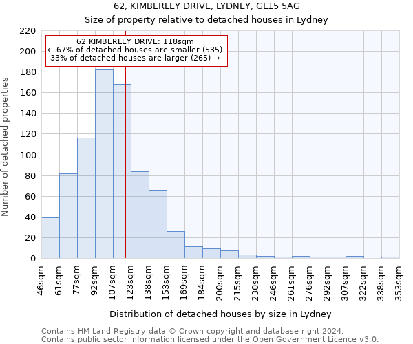 62, KIMBERLEY DRIVE, LYDNEY, GL15 5AG: Size of property relative to detached houses in Lydney