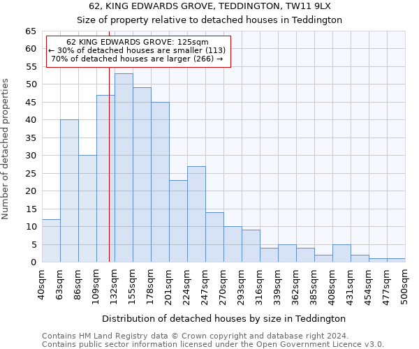62, KING EDWARDS GROVE, TEDDINGTON, TW11 9LX: Size of property relative to detached houses in Teddington