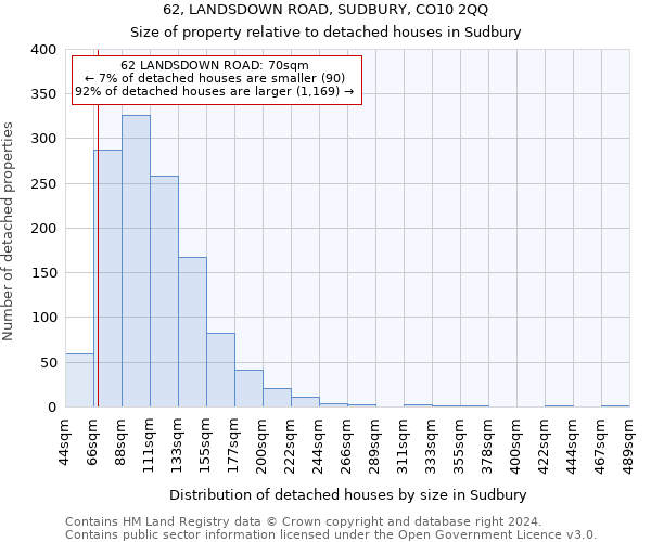 62, LANDSDOWN ROAD, SUDBURY, CO10 2QQ: Size of property relative to detached houses in Sudbury