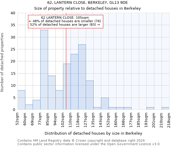 62, LANTERN CLOSE, BERKELEY, GL13 9DE: Size of property relative to detached houses in Berkeley