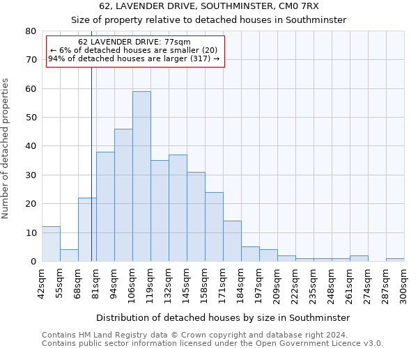 62, LAVENDER DRIVE, SOUTHMINSTER, CM0 7RX: Size of property relative to detached houses in Southminster