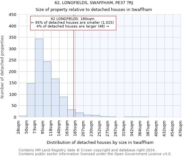 62, LONGFIELDS, SWAFFHAM, PE37 7RJ: Size of property relative to detached houses in Swaffham