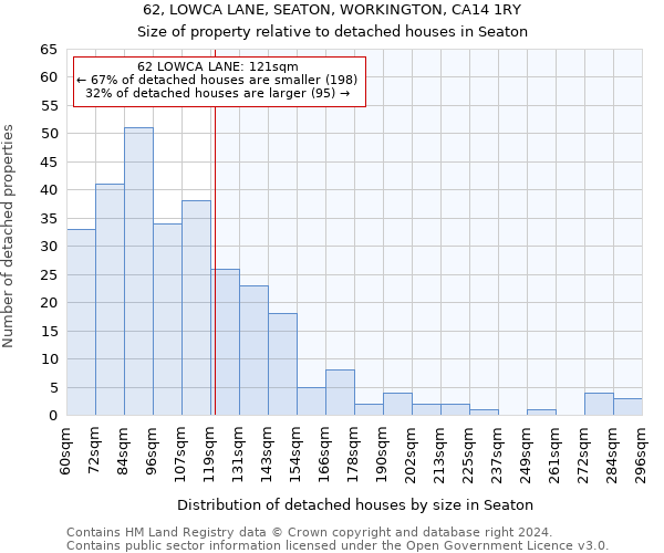 62, LOWCA LANE, SEATON, WORKINGTON, CA14 1RY: Size of property relative to detached houses in Seaton