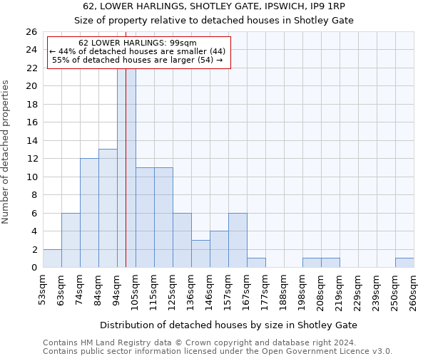 62, LOWER HARLINGS, SHOTLEY GATE, IPSWICH, IP9 1RP: Size of property relative to detached houses in Shotley Gate