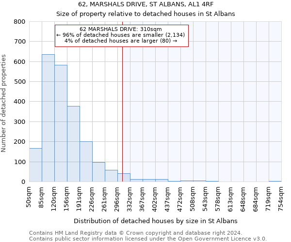 62, MARSHALS DRIVE, ST ALBANS, AL1 4RF: Size of property relative to detached houses in St Albans