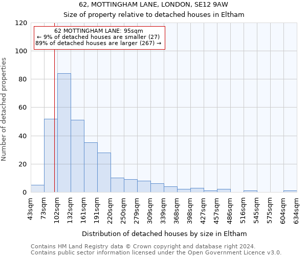 62, MOTTINGHAM LANE, LONDON, SE12 9AW: Size of property relative to detached houses in Eltham