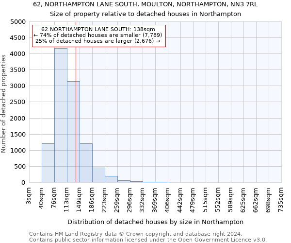 62, NORTHAMPTON LANE SOUTH, MOULTON, NORTHAMPTON, NN3 7RL: Size of property relative to detached houses in Northampton