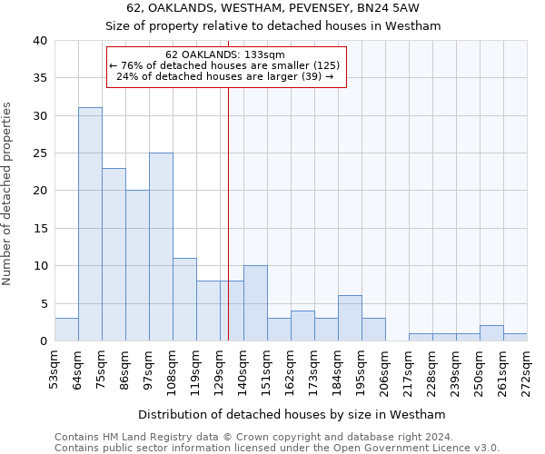 62, OAKLANDS, WESTHAM, PEVENSEY, BN24 5AW: Size of property relative to detached houses in Westham
