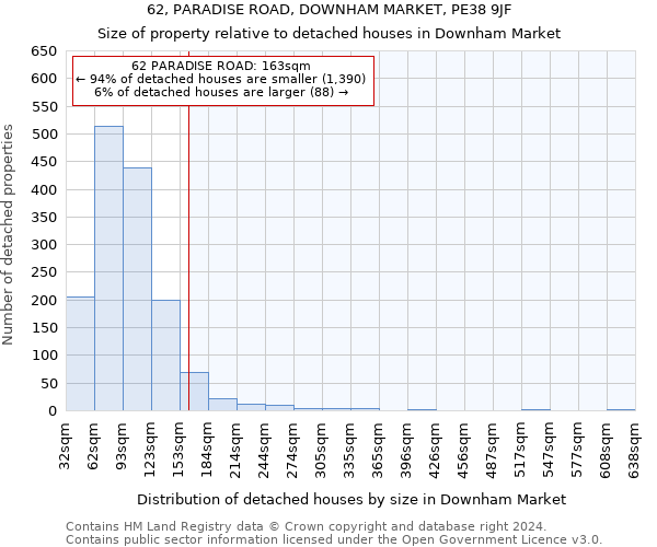 62, PARADISE ROAD, DOWNHAM MARKET, PE38 9JF: Size of property relative to detached houses in Downham Market