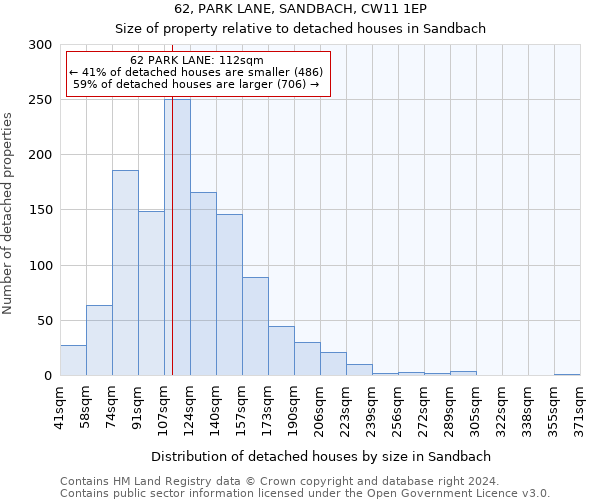 62, PARK LANE, SANDBACH, CW11 1EP: Size of property relative to detached houses in Sandbach