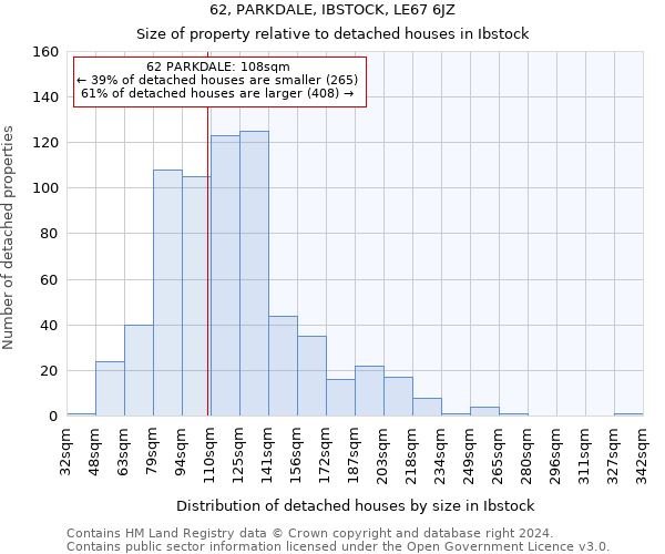 62, PARKDALE, IBSTOCK, LE67 6JZ: Size of property relative to detached houses in Ibstock
