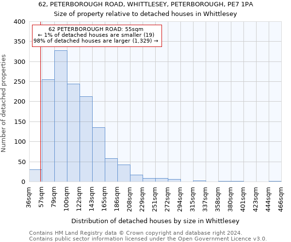 62, PETERBOROUGH ROAD, WHITTLESEY, PETERBOROUGH, PE7 1PA: Size of property relative to detached houses in Whittlesey