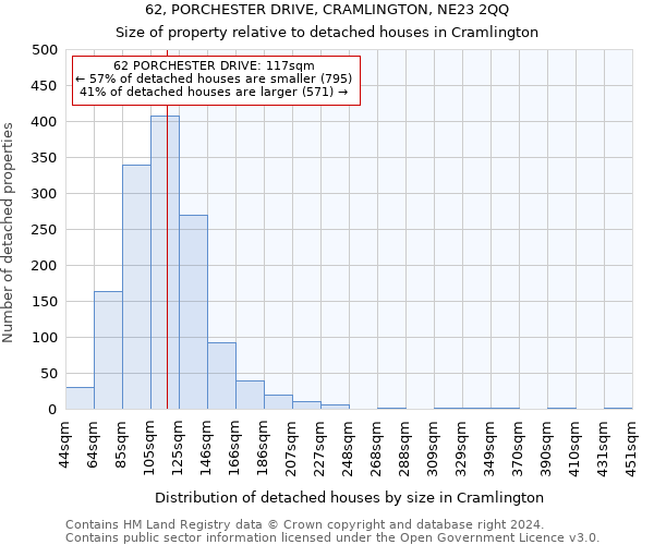 62, PORCHESTER DRIVE, CRAMLINGTON, NE23 2QQ: Size of property relative to detached houses in Cramlington