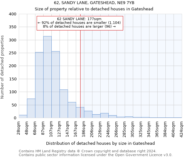 62, SANDY LANE, GATESHEAD, NE9 7YB: Size of property relative to detached houses in Gateshead
