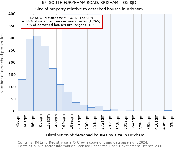 62, SOUTH FURZEHAM ROAD, BRIXHAM, TQ5 8JD: Size of property relative to detached houses in Brixham