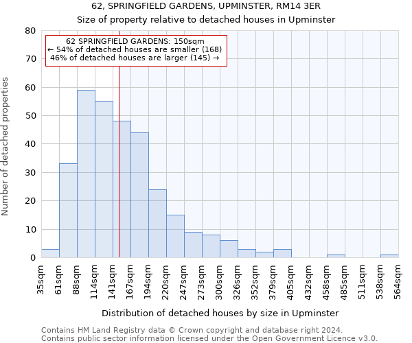 62, SPRINGFIELD GARDENS, UPMINSTER, RM14 3ER: Size of property relative to detached houses in Upminster