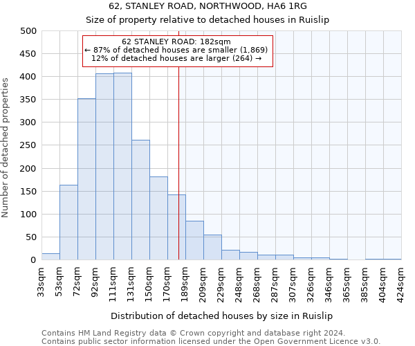 62, STANLEY ROAD, NORTHWOOD, HA6 1RG: Size of property relative to detached houses in Ruislip