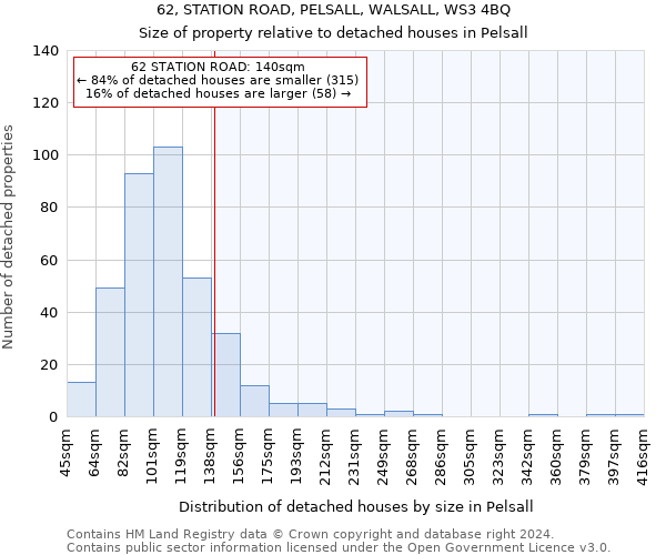 62, STATION ROAD, PELSALL, WALSALL, WS3 4BQ: Size of property relative to detached houses in Pelsall