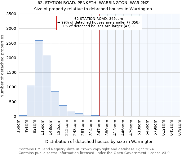 62, STATION ROAD, PENKETH, WARRINGTON, WA5 2NZ: Size of property relative to detached houses in Warrington