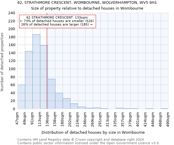 62, STRATHMORE CRESCENT, WOMBOURNE, WOLVERHAMPTON, WV5 9AS: Size of property relative to detached houses in Wombourne