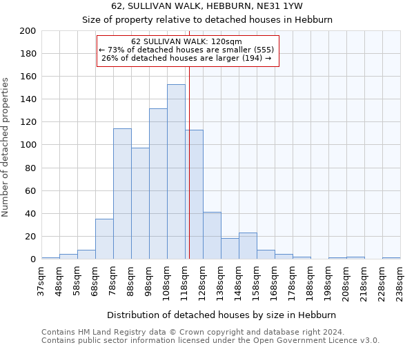 62, SULLIVAN WALK, HEBBURN, NE31 1YW: Size of property relative to detached houses in Hebburn
