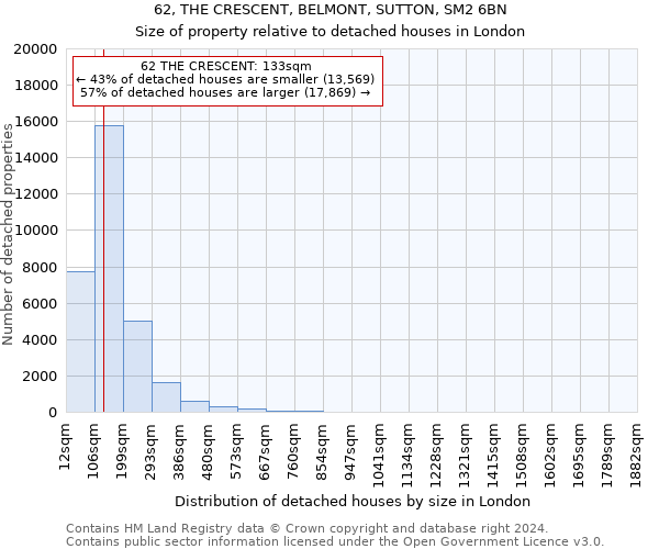 62, THE CRESCENT, BELMONT, SUTTON, SM2 6BN: Size of property relative to detached houses in London