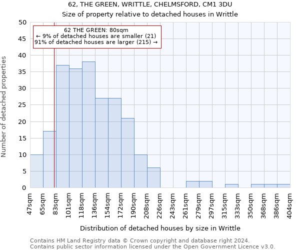 62, THE GREEN, WRITTLE, CHELMSFORD, CM1 3DU: Size of property relative to detached houses in Writtle