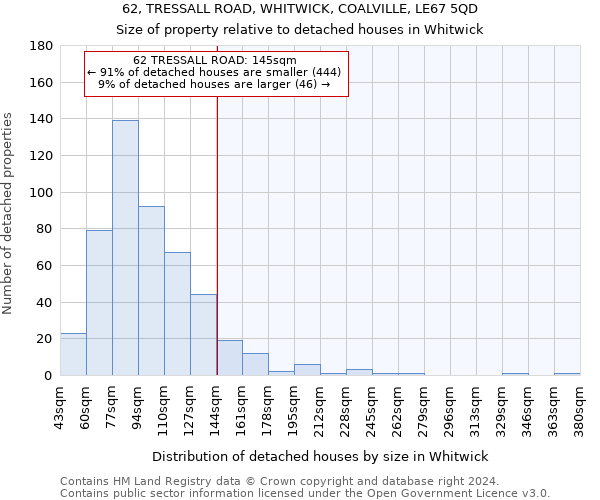 62, TRESSALL ROAD, WHITWICK, COALVILLE, LE67 5QD: Size of property relative to detached houses in Whitwick