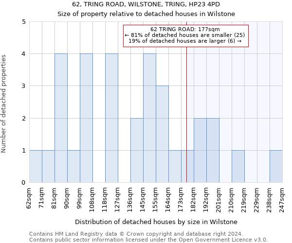 62, TRING ROAD, WILSTONE, TRING, HP23 4PD: Size of property relative to detached houses in Wilstone