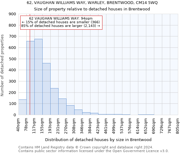 62, VAUGHAN WILLIAMS WAY, WARLEY, BRENTWOOD, CM14 5WQ: Size of property relative to detached houses in Brentwood