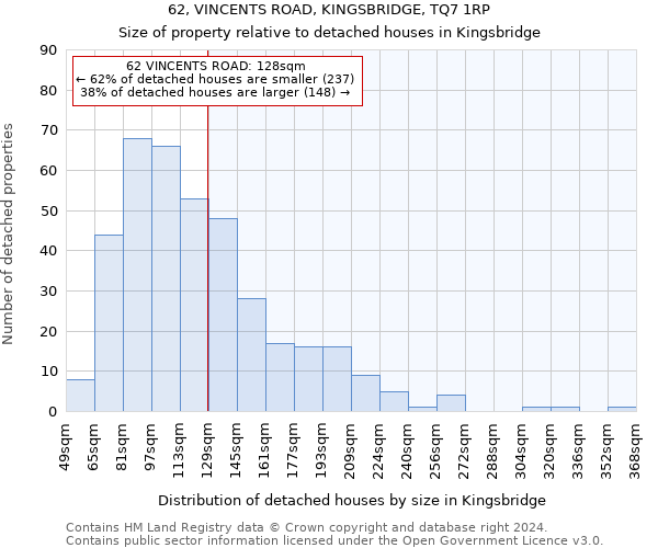 62, VINCENTS ROAD, KINGSBRIDGE, TQ7 1RP: Size of property relative to detached houses in Kingsbridge