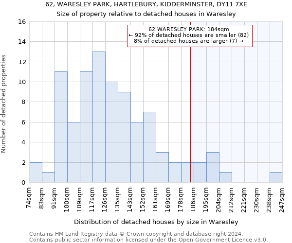62, WARESLEY PARK, HARTLEBURY, KIDDERMINSTER, DY11 7XE: Size of property relative to detached houses in Waresley