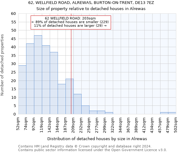 62, WELLFIELD ROAD, ALREWAS, BURTON-ON-TRENT, DE13 7EZ: Size of property relative to detached houses in Alrewas