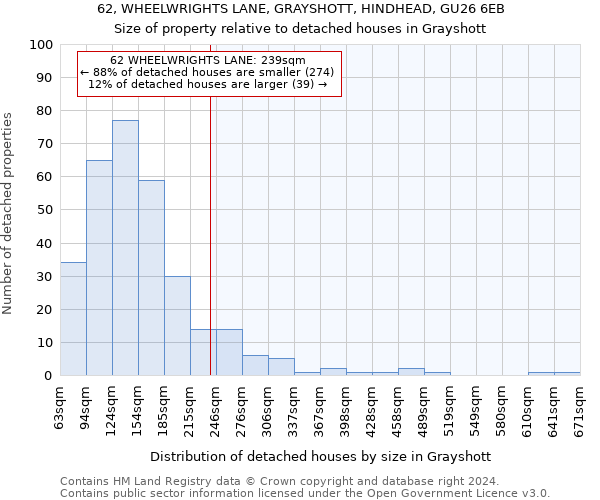 62, WHEELWRIGHTS LANE, GRAYSHOTT, HINDHEAD, GU26 6EB: Size of property relative to detached houses in Grayshott