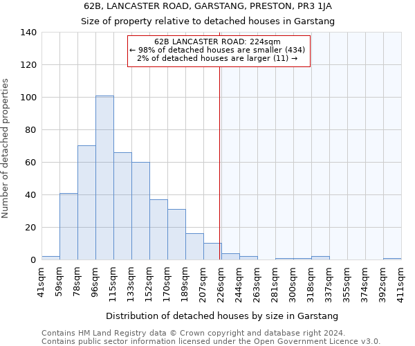 62B, LANCASTER ROAD, GARSTANG, PRESTON, PR3 1JA: Size of property relative to detached houses in Garstang