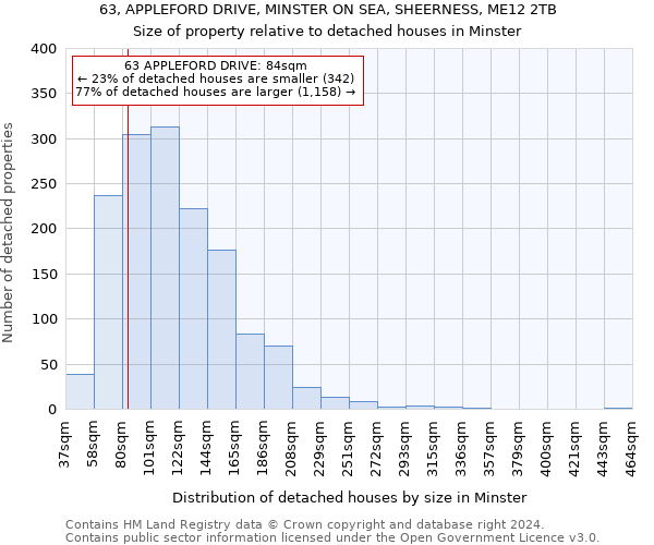 63, APPLEFORD DRIVE, MINSTER ON SEA, SHEERNESS, ME12 2TB: Size of property relative to detached houses in Minster