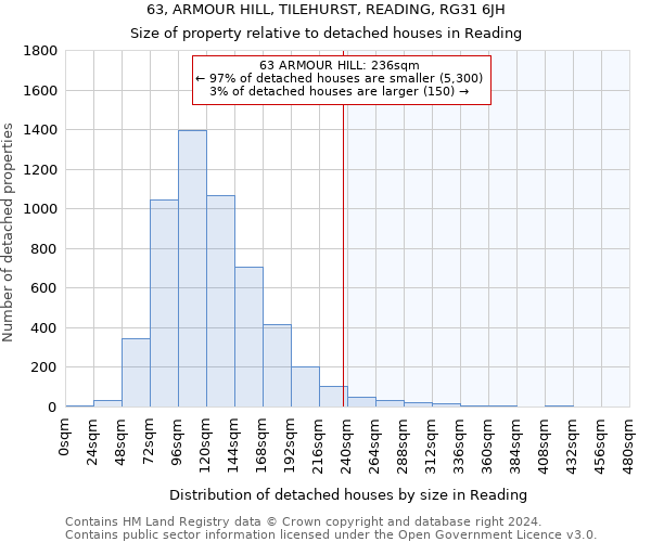 63, ARMOUR HILL, TILEHURST, READING, RG31 6JH: Size of property relative to detached houses in Reading