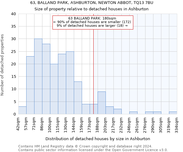 63, BALLAND PARK, ASHBURTON, NEWTON ABBOT, TQ13 7BU: Size of property relative to detached houses in Ashburton