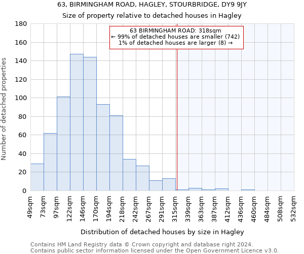 63, BIRMINGHAM ROAD, HAGLEY, STOURBRIDGE, DY9 9JY: Size of property relative to detached houses in Hagley