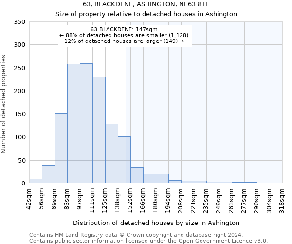 63, BLACKDENE, ASHINGTON, NE63 8TL: Size of property relative to detached houses in Ashington