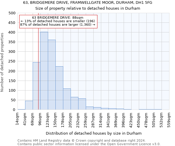 63, BRIDGEMERE DRIVE, FRAMWELLGATE MOOR, DURHAM, DH1 5FG: Size of property relative to detached houses in Durham