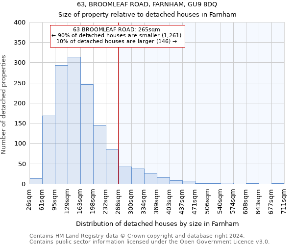 63, BROOMLEAF ROAD, FARNHAM, GU9 8DQ: Size of property relative to detached houses in Farnham