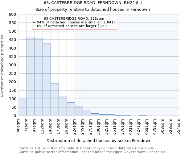 63, CASTERBRIDGE ROAD, FERNDOWN, BH22 8LJ: Size of property relative to detached houses in Ferndown