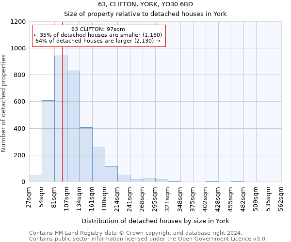 63, CLIFTON, YORK, YO30 6BD: Size of property relative to detached houses in York