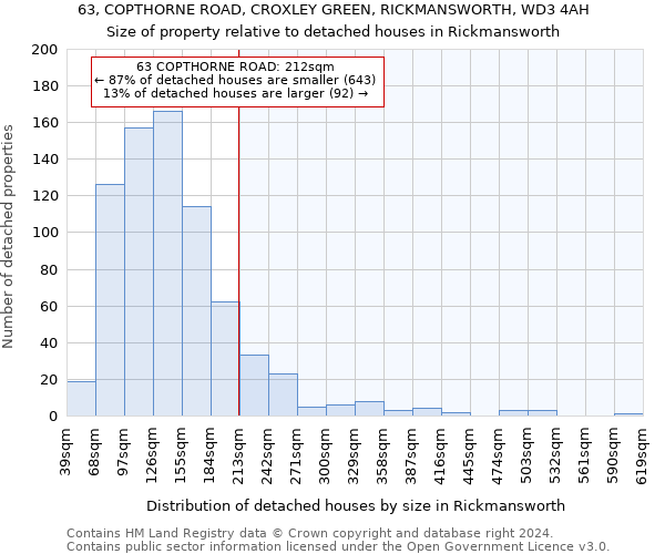 63, COPTHORNE ROAD, CROXLEY GREEN, RICKMANSWORTH, WD3 4AH: Size of property relative to detached houses in Rickmansworth