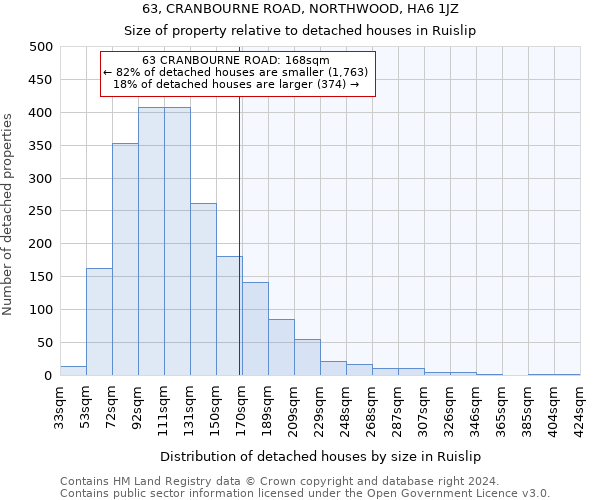 63, CRANBOURNE ROAD, NORTHWOOD, HA6 1JZ: Size of property relative to detached houses in Ruislip